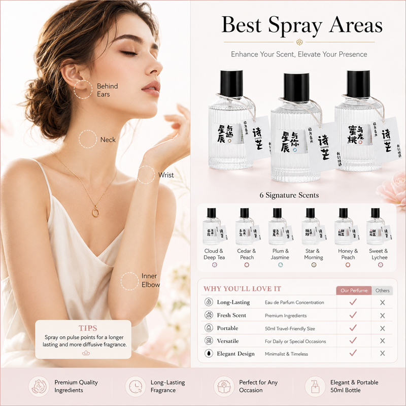 Damen EDP Parfüm Fruchtig-Blum – Perfume Fragrance Brands Bewertung und Preis